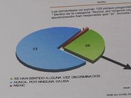 Cronica_sociometro