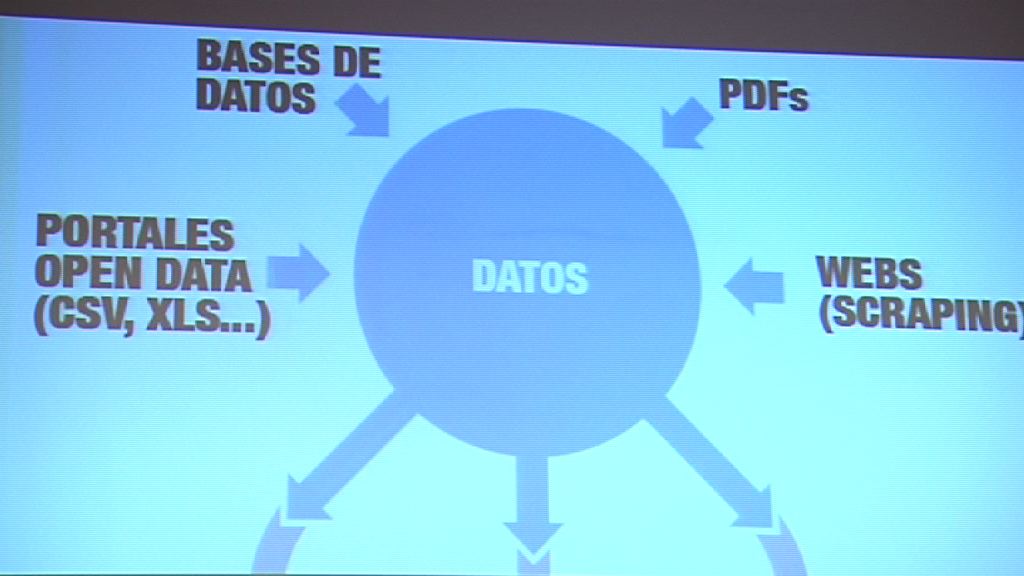 Video Nola egin lan datuekin —bateragarriak edo bateraezinak—? (II) (Datuen kazetaritzari buruzko ikastaroa 3/10)  